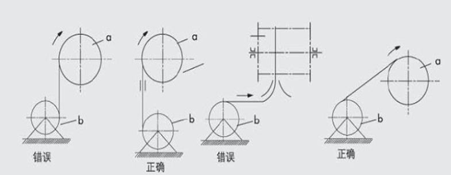 卷筒電纜安裝示意圖