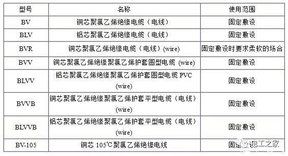 BV、BLV、BVR、BVVB、BVV電纜規(guī)格表